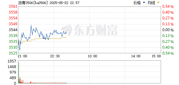 亚金配资 部分期货品种夜盘收盘