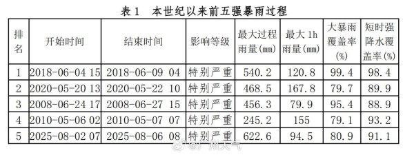 策略吧 强降雨侵袭致广东多地道路被淹交通阻断，广州遭遇今年以来最强暴雨