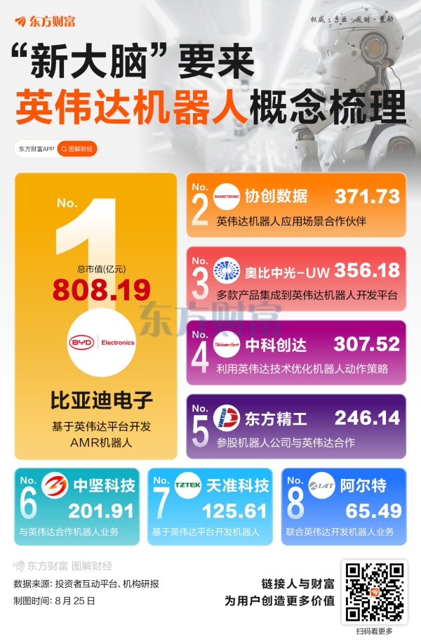 同花证券 “新大脑”要来！一图梳理英伟达机器人概念