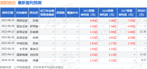 金河配资 东吴证券：给予湘财股份增持评级